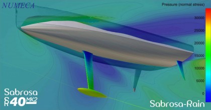 Sabrosa SR40MK2 class40 CFD upwind