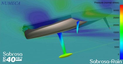 Sabrosa SR40MK2 class40 CFD upwind